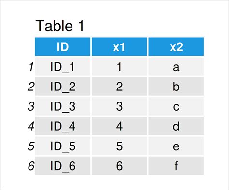 Merge Multiple Data Frames In R Dplyr