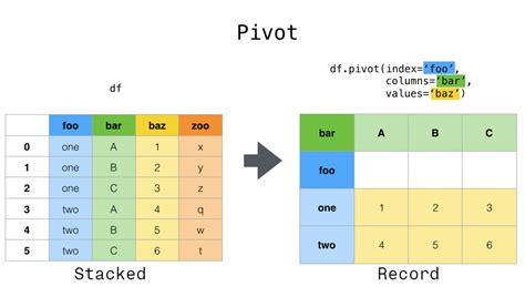 Merge Pivot Table And Dataframe Python