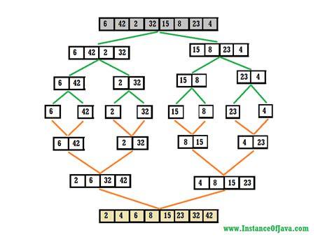merge sort algorithm in java with example