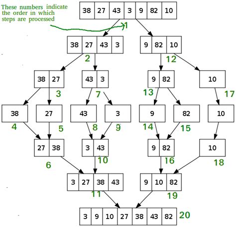 merge sort explained python