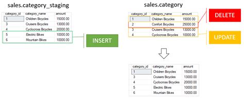 merge statement example