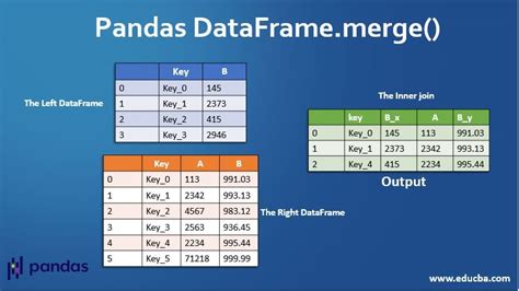 merge two columns in dataframe pandas