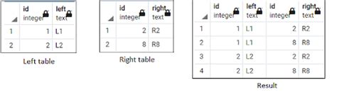 Merge Two Tables In Teradata Sql
