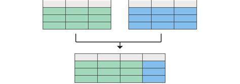 merge vs append in excel power query