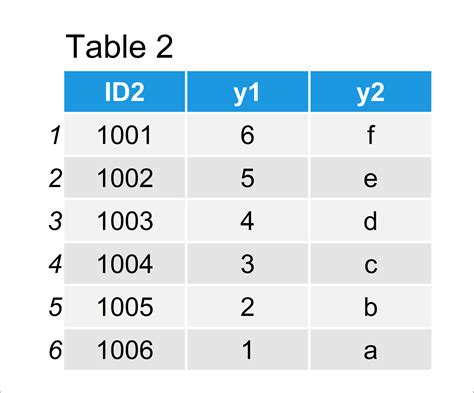 Merge.data.table Function In R