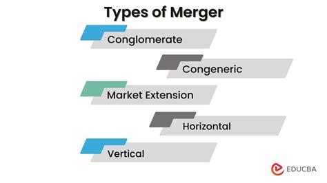 merger