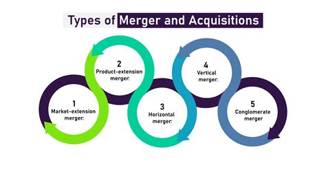 merger and acquisition in company law