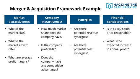 mergers and acquisitions case framework