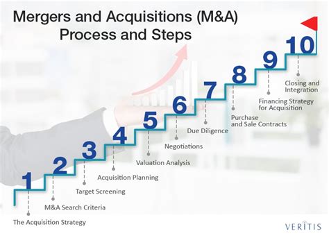 mergers and acquisitions in 2024