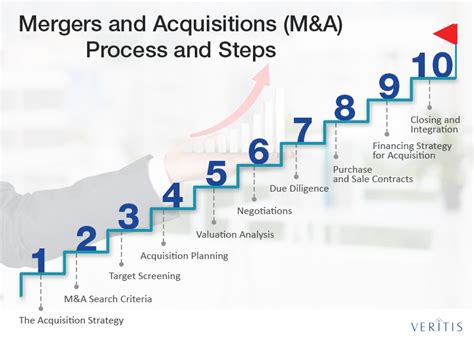 mergers and acquisitions process pdf