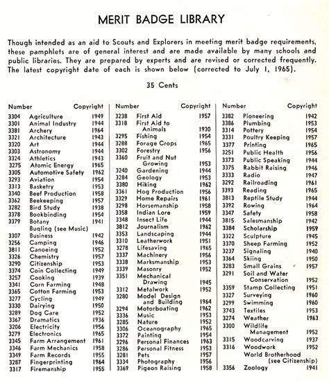 Merit Badges List Pdf