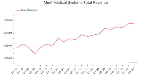 Merit Medical Returns