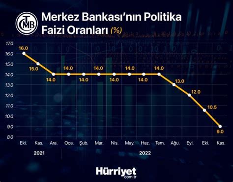 merkez bankası faiz kararı mayıs 2024