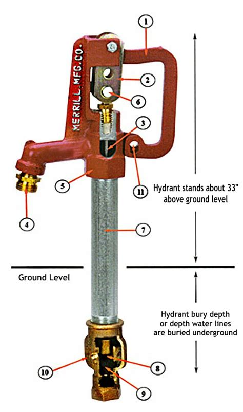 merrill mfg yard hydrant repair