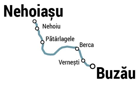 mersul trenurilor buzau nehoiasu