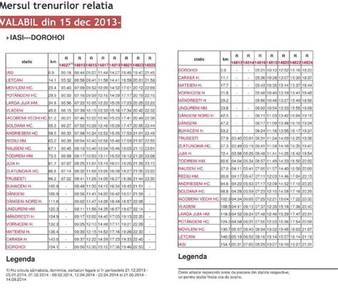 mersul trenurilor iasi dorohoi