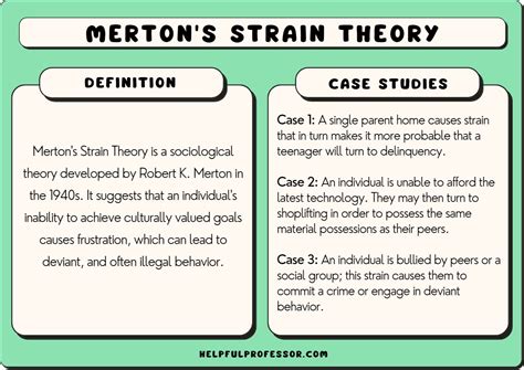 merton's strain theory sociology