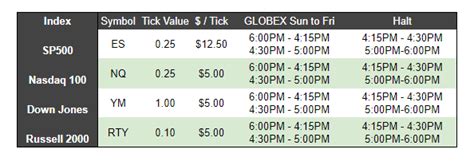 Futures Trading Hours Consultation Schedule Cannon Trading Inc.