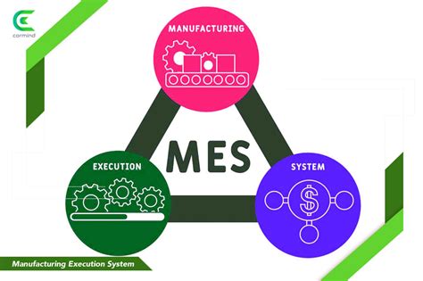 mes system for manufacturing