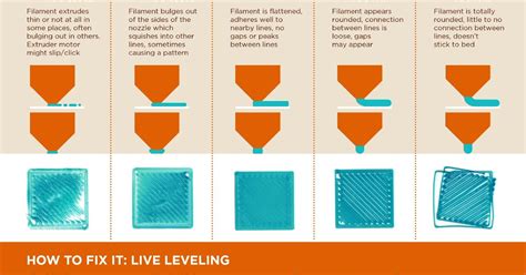 Mesh Bed Leveling Fade Height