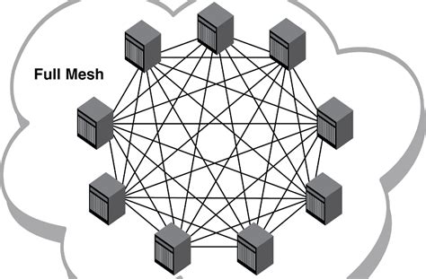 mesh computer network topology