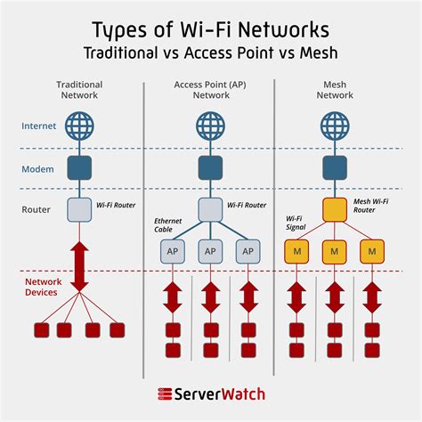 mesh meaning in wifi