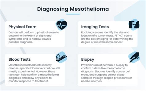 mesothelioma blood test diagnosis