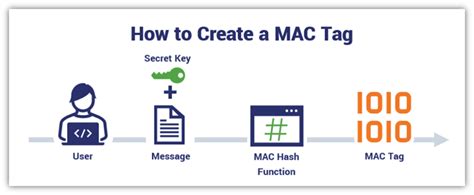 message authentication code mac example