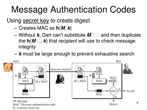 message authentication code uses