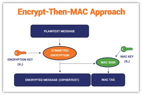 message authentication code vs mac address