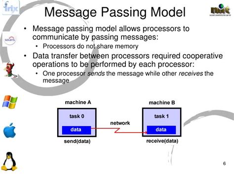 Message Passing Interface In Parallel And Distributed Computing