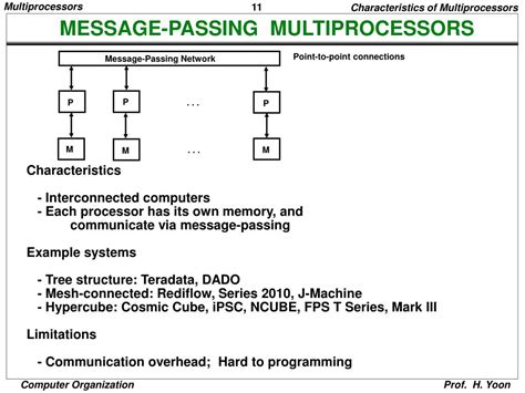 Message Passing Multiprocessors In Computer Architecture Ppt