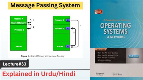 Message Passing Systems In Os