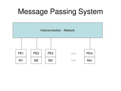 Message-Passing Parallel Algorithm