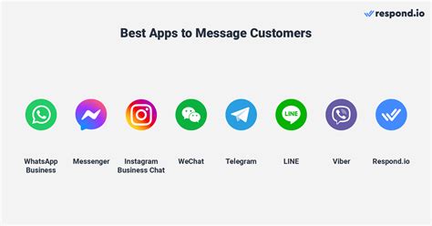 messaging platform examples