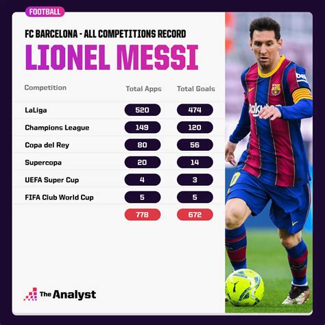 messi 2020 21 stats