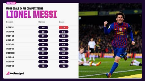 messi 91 goals list