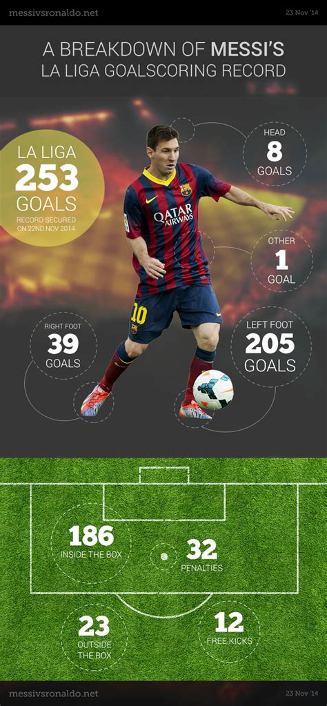 messi la liga goals