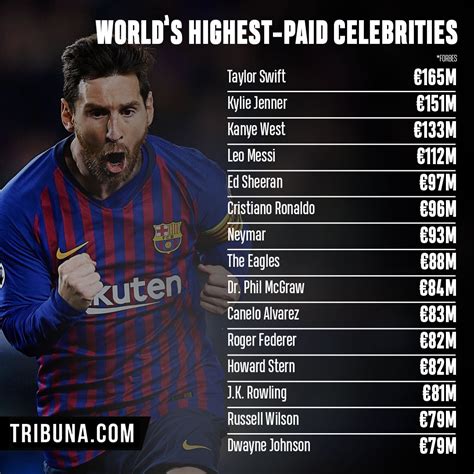 messi net worth 2022 forbes