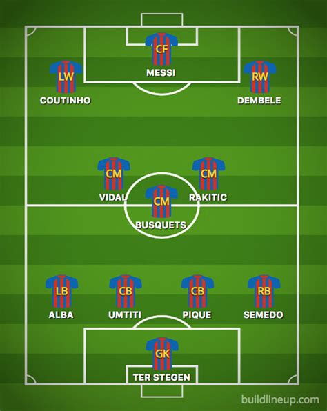 messi position in barcelona