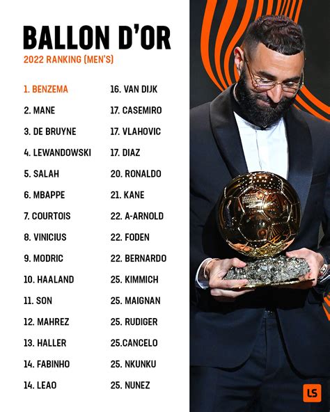 messi ranking in ballon d'or 2022