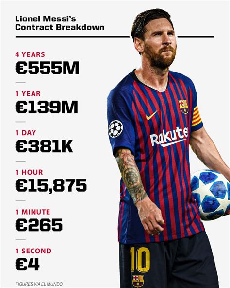 messi salary per week