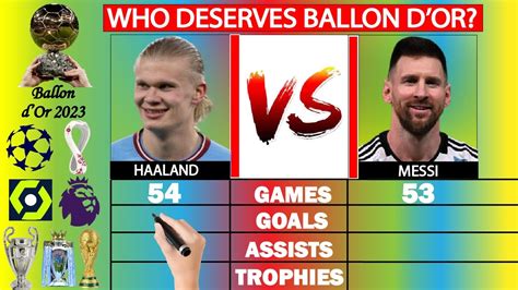 messi vs haaland 2023