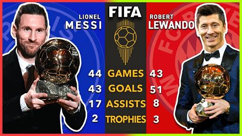 messi vs lewandowski stats 2021