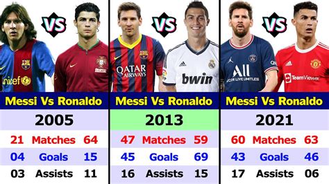 messi vs ronaldo age stats comparison