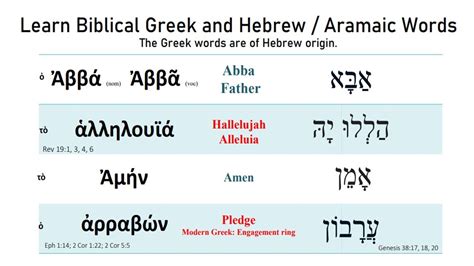 messiah is a hebrew or aramaic word meaning