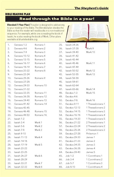 messianic bible reading plan