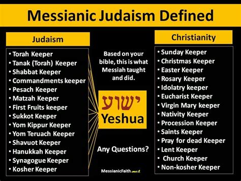 messianic jew vs christian jew