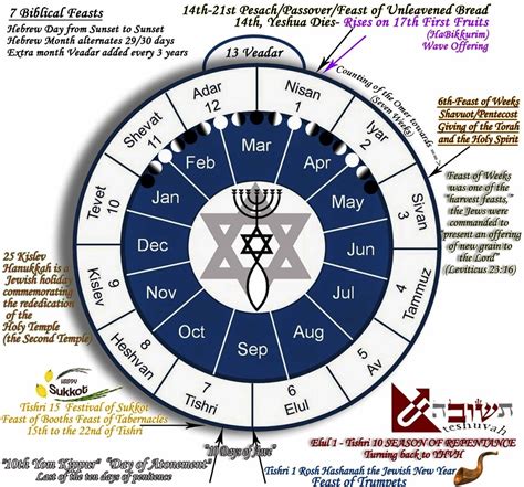 messianic jewish calendar 2022 2023