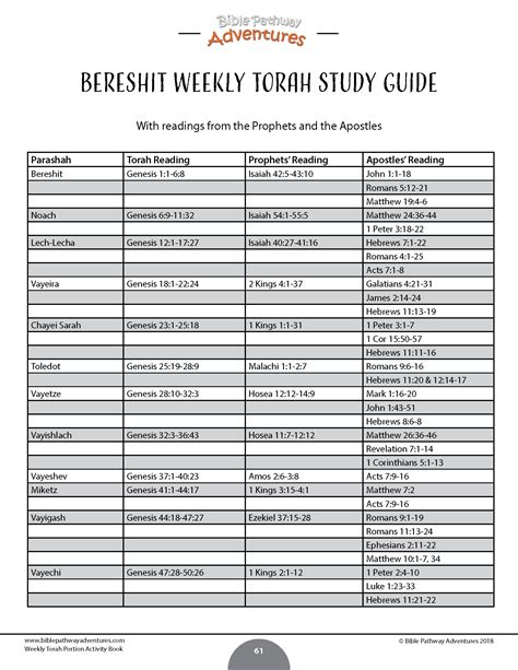 messianic parsha reading schedule